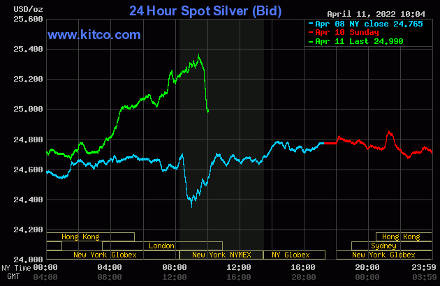 Live 24 hours silver chart [ Wallace Inc. ]