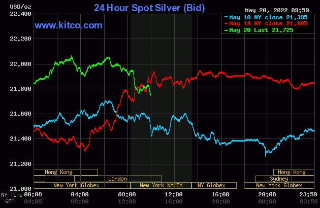 Live 24 hours silver chart [ Wallace Inc. ]